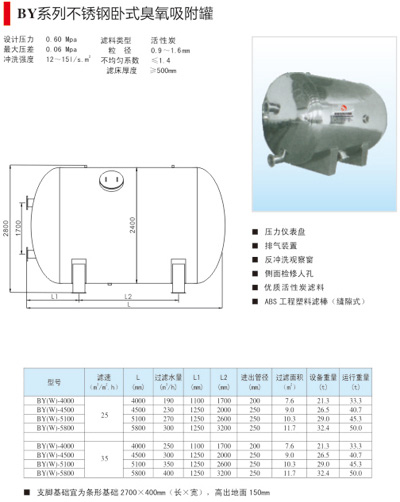 BY系列不锈钢卧式
